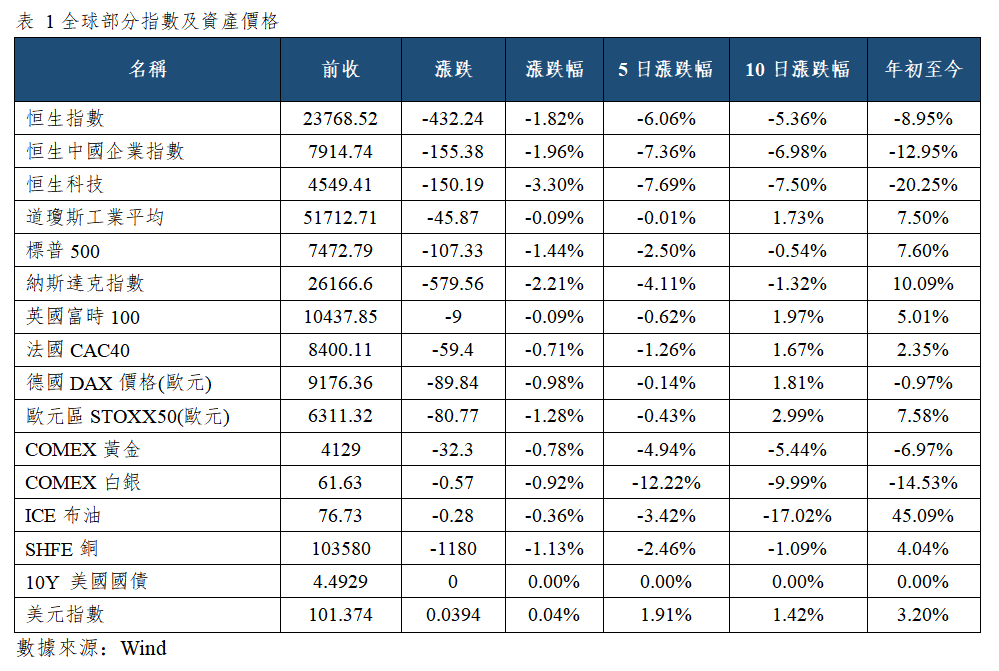 早觀亞太丨布油收創近四個月新低,今晚盤後美光將發佈業績(图1) bf8c8d5441932c9f8f51cd56ea9e442.png