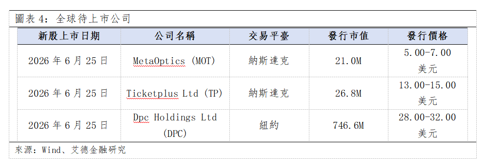歐美早訊丨歐美股市齊跌,科技板塊漲幅最高(图3) 8a9e0d167248e1ddfad3153b04ebde5.png