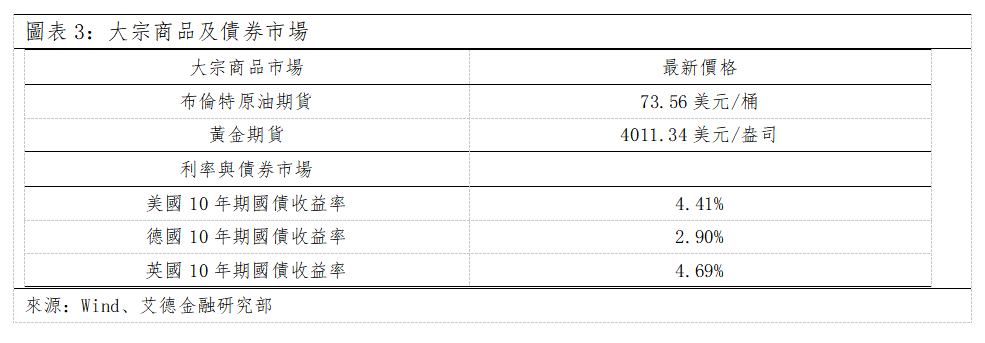 歐美早訊丨美歐市場漲跌不一,美光Q3財報無懈可擊(图2) eba9bae48030b4e90acf46020ff8dbb.png