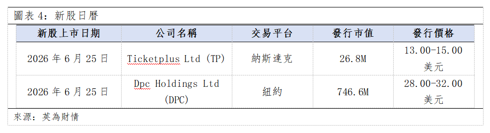 歐美早訊丨美歐市場漲跌不一,美光Q3財報無懈可擊(图3) 20ededa35b3913561bd538c73d02ff3.png