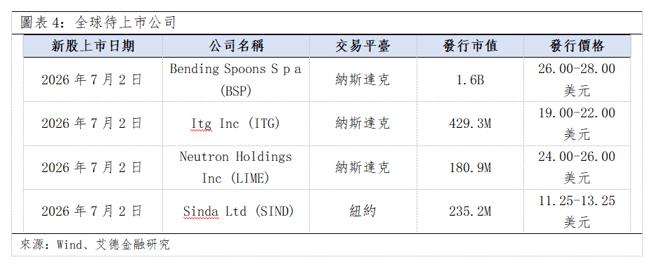 歐美早訊丨歐洲股市全線收漲,防禦性板塊優勢明顯(图3) 9d6984a1b5cda9fea2a045dcbc05cb9.png