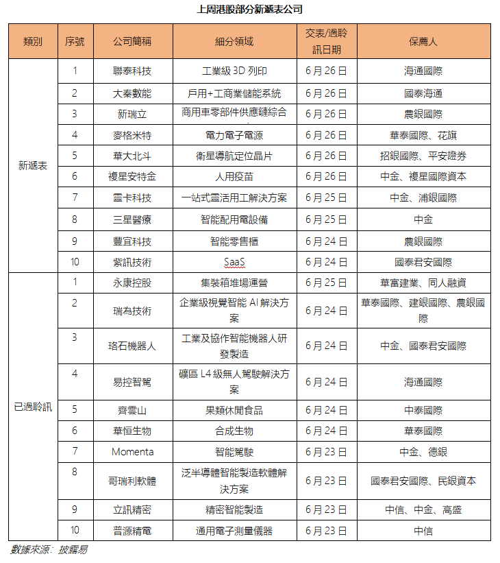 艾德周覽丨港美股市場一周觀覽(图5) 3fe81677bdcf940f92ebbbb4b5af10b.png