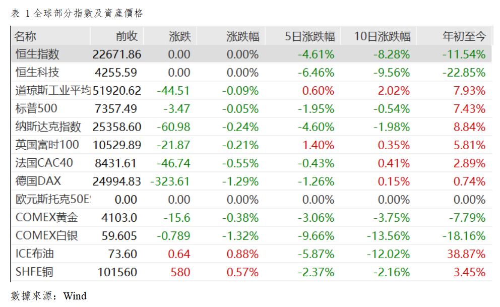 早觀亞太丨蘋果漲價引市場擔憂記憶體漲價反噬終端需求,費城半導體指數跌超5%(图1) 75dc4d69b322fdad66ef9a19e090bd1.png