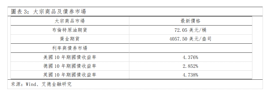 歐美早訊丨歐美股市全線收跌,然美股醫療保健板塊首屈一指(图2) 8479ee9d4916e7831b82d7d6481bd0c.png