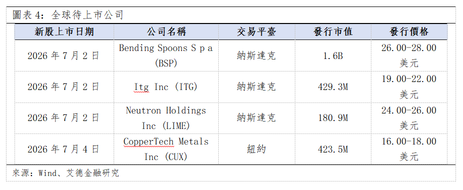 歐美早訊丨歐美股市全線收跌,然美股醫療保健板塊首屈一指(图3) 1a1b278db529498b43cd5dbbec9abab.png