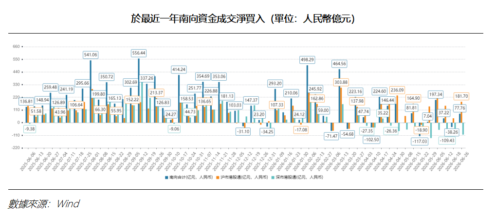 艾德周覽丨港美股市場一周觀覽(图2) 120d10ea1a420c238b65184808467e8.png