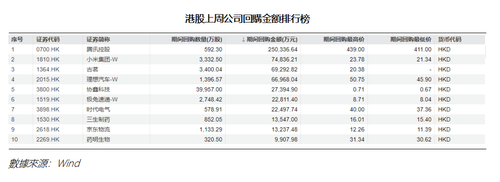 艾德周覽丨港美股市場一周觀覽(图3) 703a479b2ec26c2062b8b333803e0a8.png