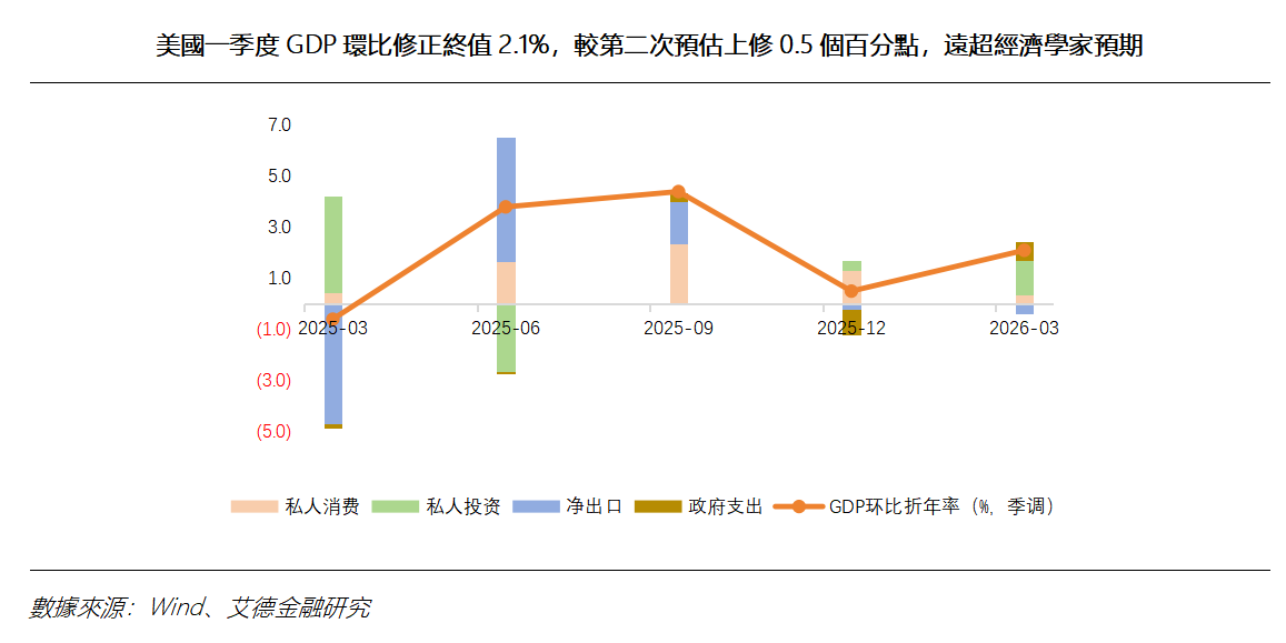 艾德周覽丨港美股市場一周觀覽(图6) 5be59b349c1acf24e128250f94f4590.png