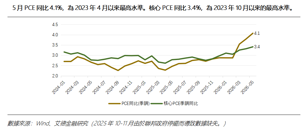 艾德周覽丨港美股市場一周觀覽(图7) fc3b7b45f7e9cf1912edc1cacd9b266.png