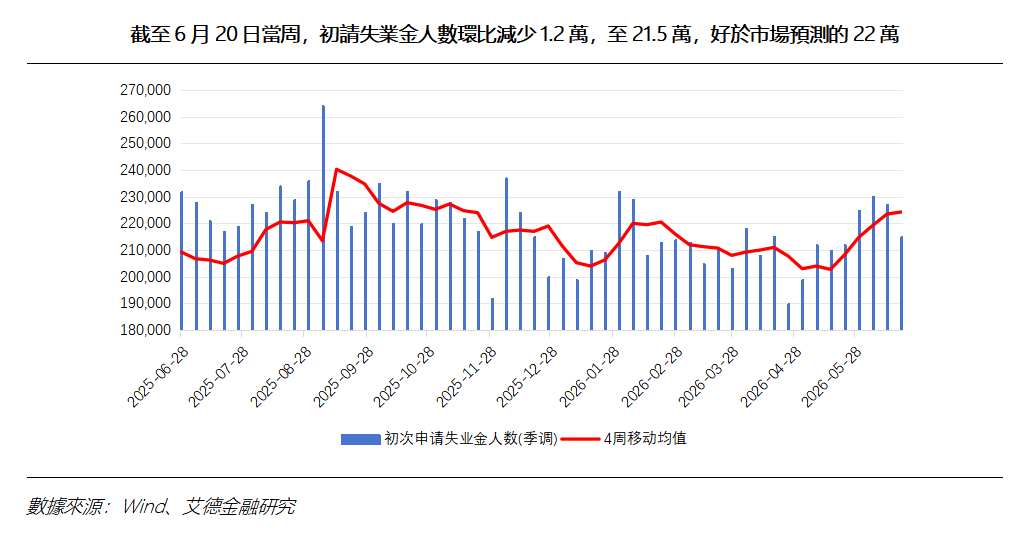 艾德周覽丨港美股市場一周觀覽(图8) e7ef9be7047867839ae6fe961bdd967.png