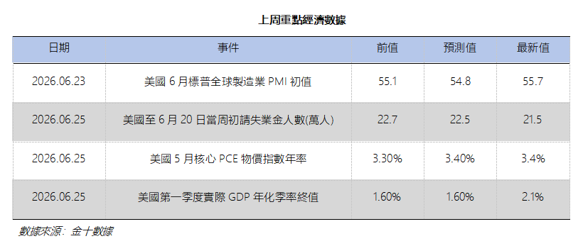 艾德周覽丨港美股市場一周觀覽(图11) 7f9b8f7494e8eb5570695f214aa71e4.png