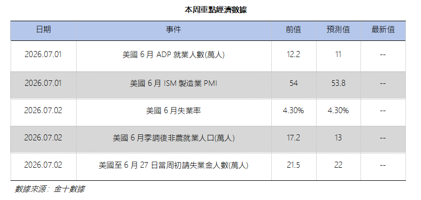 艾德周覽丨港美股市場一周觀覽(图12) bbc298809b7b28e18613a76eb2025ad.png