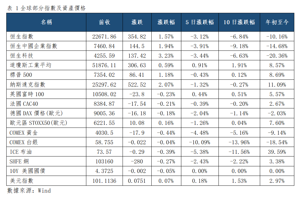 早觀亞太丨關注中國6月官方製造業PMI,美伊談判前途未蔔(图1) 9faeea126fdf199099d96b1deab97db.png