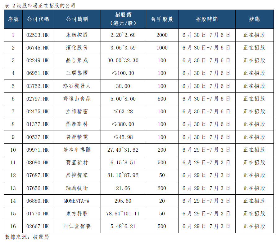 早觀亞太丨關注中國6月官方製造業PMI,美伊談判前途未蔔(图2) 51f51b6892e30d1f387d9bf5ebb6d3c.png