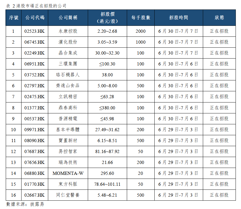 早觀亞太丨中國6月製造業PMI升至50.3,費城半導體指數隔夜漲3.92%(图2) 1ac4109fc017d92441ed527a3fd4321.png
