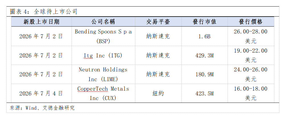 歐美早訊丨歐美股市全線收漲,科技板塊強者恒強(图3) 269dd7069e4b109601576cb1044afbf.png