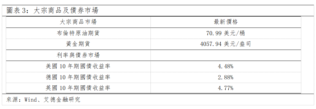 歐美早訊丨Meta出售過剩算力,半導體板塊大跌(图2) 32bbe94a28c92981ca2f93ee4d5c5be.png