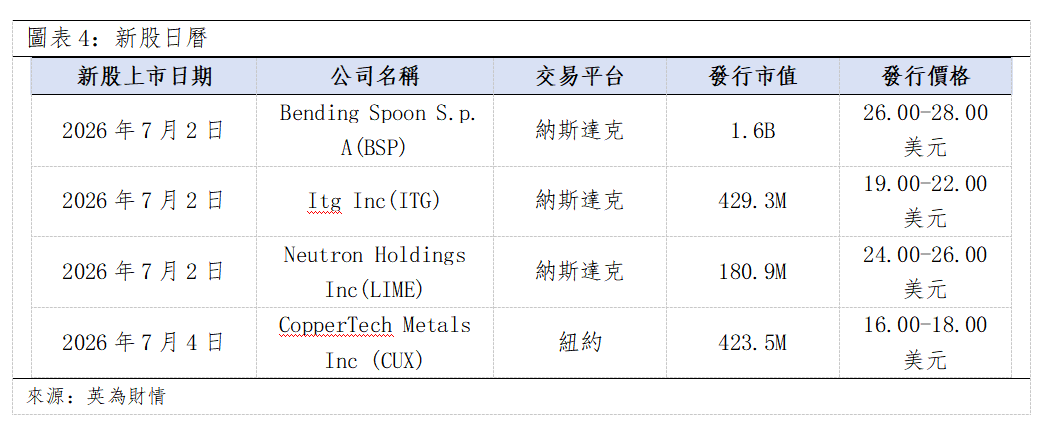 歐美早訊丨Meta出售過剩算力,半導體板塊大跌(图3) 250eb0aaa0a31efa8db6a2221be9f65.png