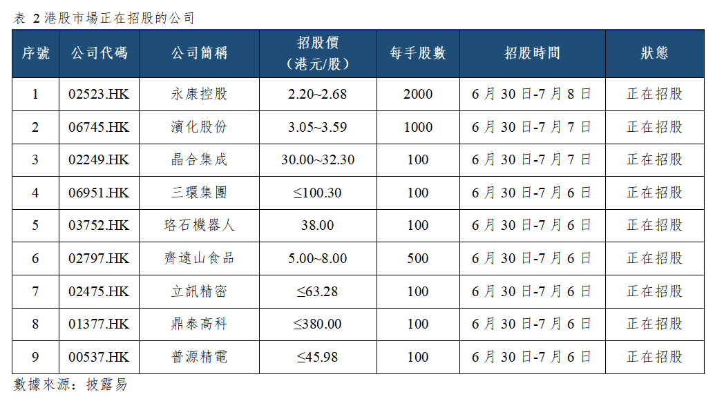 早觀亞太丨費城半導體指數隔夜跌5.44%,美聯儲主席拒絕透露7月是否加息(图2) 0f927a13bad80322a553a7e6cc0a69e.png