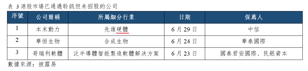 早觀亞太丨費城半導體指數隔夜跌5.44%,美聯儲主席拒絕透露7月是否加息(图3) 9db988c30757b328e2ef4ba90b899dc.png