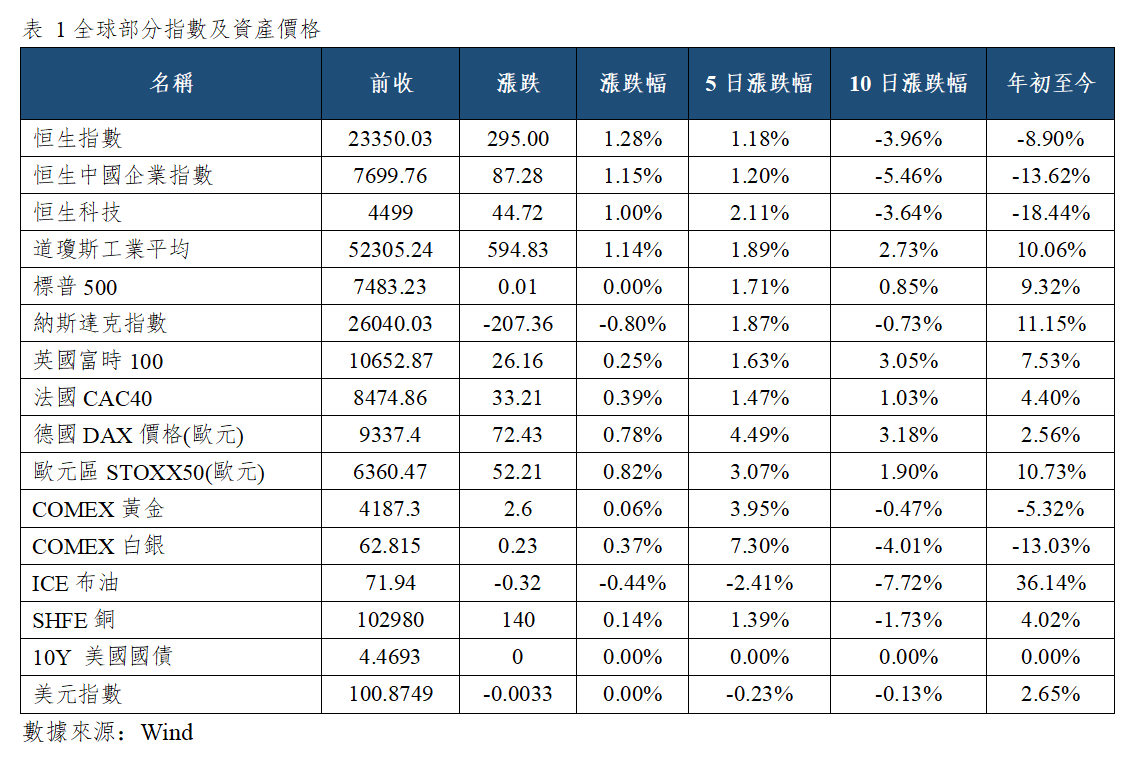 早觀亞太丨PC及内存硬盘價格持續高位,OPEC+8月上調配額18.8萬桶(图1) 3199a307a3345553447504ffded20e7.png