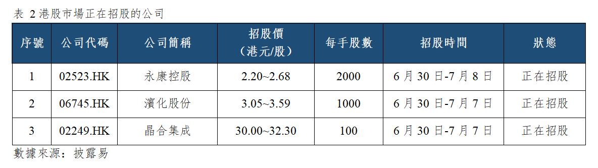 早觀亞太丨PC及内存硬盘價格持續高位,OPEC+8月上調配額18.8萬桶(图2) e1f3546211e21d1b264f42bb24ddb91.png