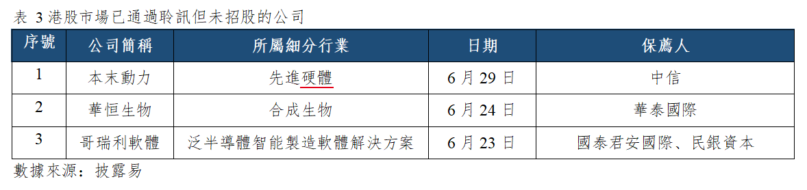 早觀亞太丨PC及内存硬盘價格持續高位,OPEC+8月上調配額18.8萬桶(图3) b23ec26bbac384fd8fe709acb636ec3.png