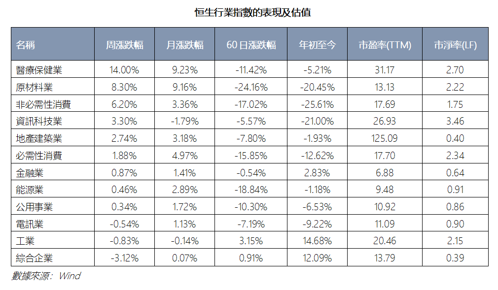 艾德周覽丨港美股市場一周觀覽(图1) 71de8b4eea0fc87d9745947f316ce3a.png