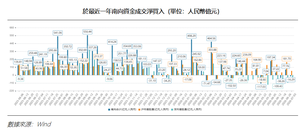 艾德周覽丨港美股市場一周觀覽(图2) 9684efb0c3698cd66f696ca49e8973d.png