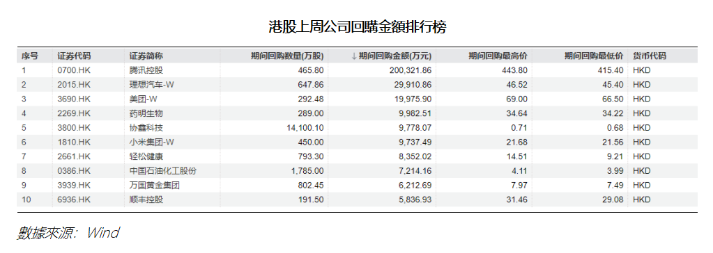 艾德周覽丨港美股市場一周觀覽(图3) 5a6d61bcc92066c51e51635a967d4a4.png