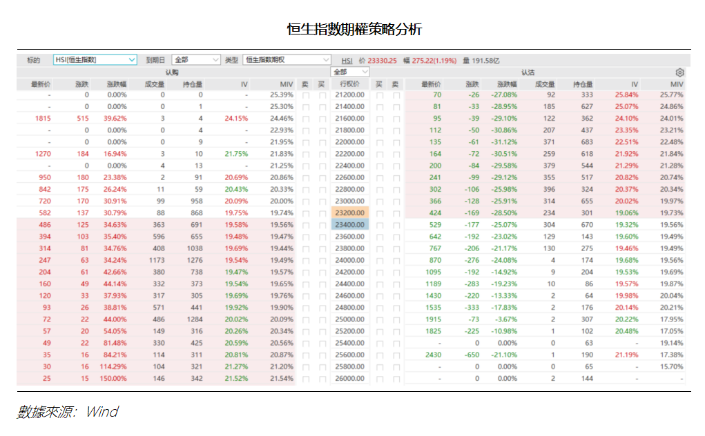 艾德周覽丨港美股市場一周觀覽(图4) e9ac55f82e0ca55a7f8bf2ea9aa30eb.png