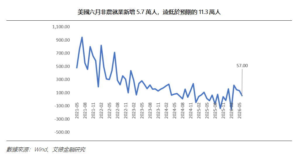 艾德周覽丨港美股市場一周觀覽(图6) 8a0a7bdeb7faf043e7f9ad974acb868.png