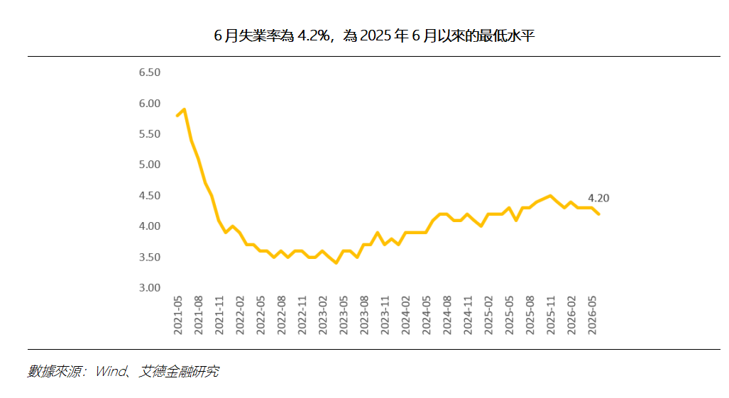 艾德周覽丨港美股市場一周觀覽(图7) 7f18b9148fcb4eb5fcc65e063acb937.png