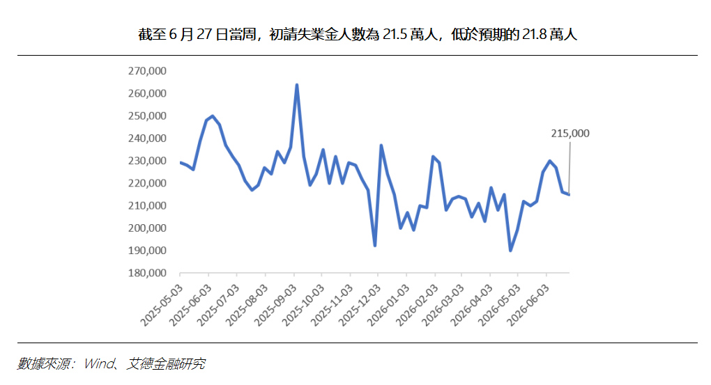 艾德周覽丨港美股市場一周觀覽(图8) 3233555d00f17dbaad0937bad1249f2.png