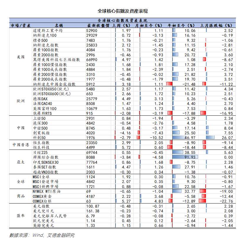 艾德周覽丨港美股市場一周觀覽(图10) ac731a1317dda1b9abe6856e6343d2e.png