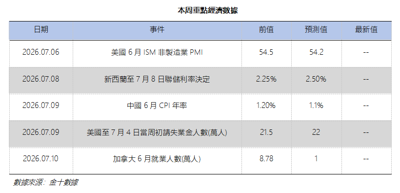 艾德周覽丨港美股市場一周觀覽(图12) f09bcd5c010a1db56fb59ff5911bbcd.png