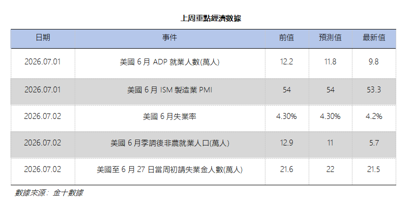艾德周覽丨港美股市場一周觀覽(图11) 853dce16ac140a1b185e4eaf1a9eda1.png