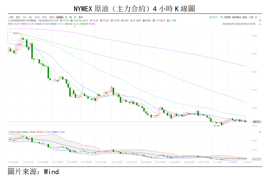 原油點評丨增產落地疊加供應恢復,供需天平加速傾斜(图1) 52f97c54961903ead49fd227127a7f3.png