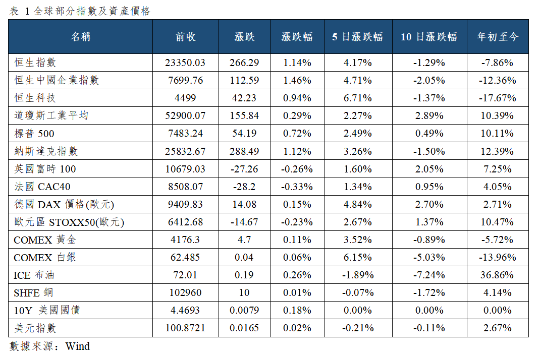 早觀亞太丨英特爾上調多款CPU價格,美油收創美伊衝突爆發前以來新低(图1) b6af6cdcf73db8b5899464341fdf198.png