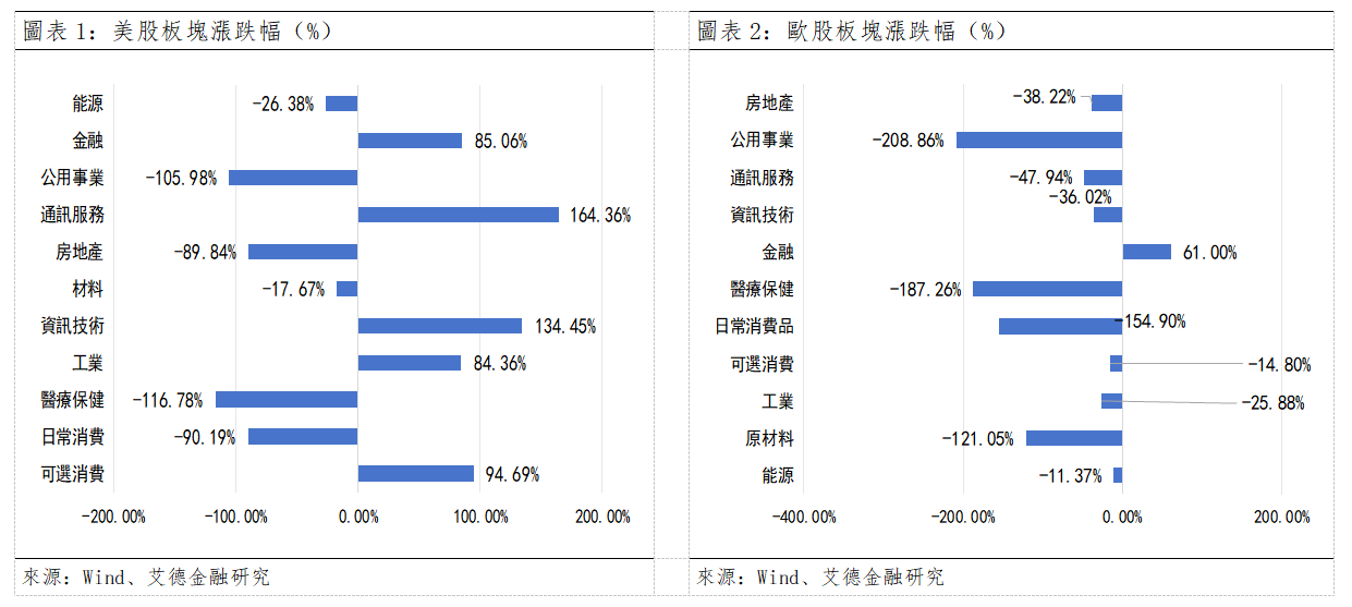 歐美早訊丨美歐市場多數反彈,諾華宣佈收購活動(图1) 6bcbb96c13484c69982c75211df82e1.png