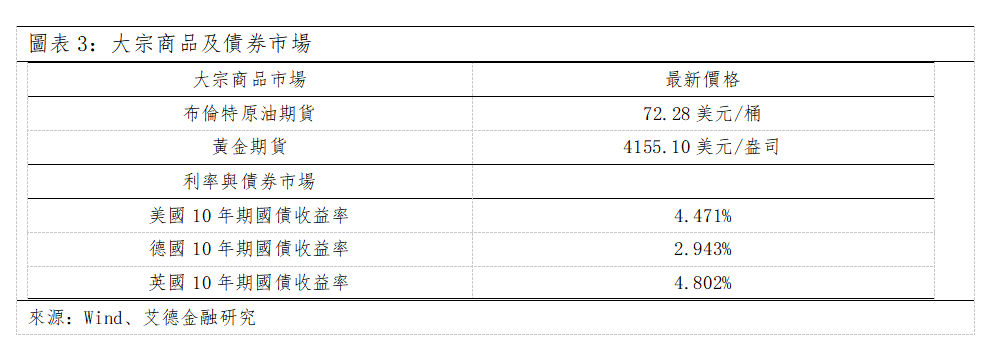 歐美早訊丨美歐市場多數反彈,諾華宣佈收購活動(图2) c9786b0e3d783ac38819b1cea121ba4.png