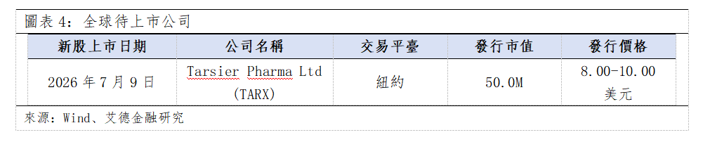 歐美早訊丨美歐市場多數反彈,諾華宣佈收購活動(图3) e42d4c25344ad6b6b57d711cb9fa388.png
