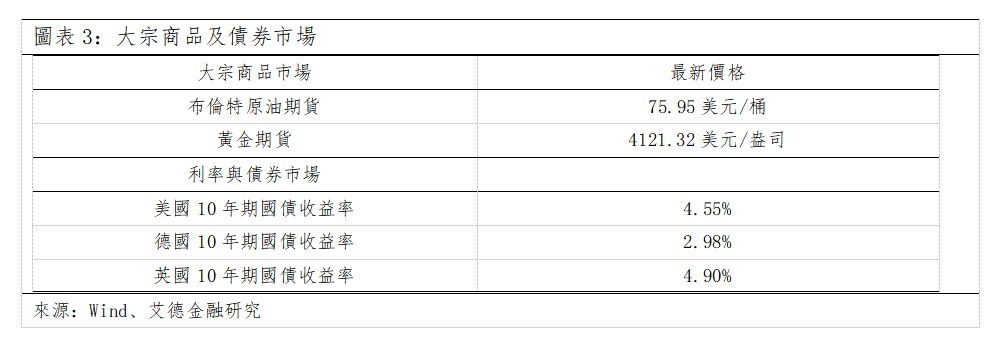 歐美早訊丨美伊戰火重燃,科技板塊繼續走弱(图2) e4db0b7b3ed50360db5a5835a91aad9.png