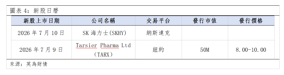 歐美早訊丨美伊戰火重燃,科技板塊繼續走弱(图3) 139717c07a2a68a154c6e590de54071.png