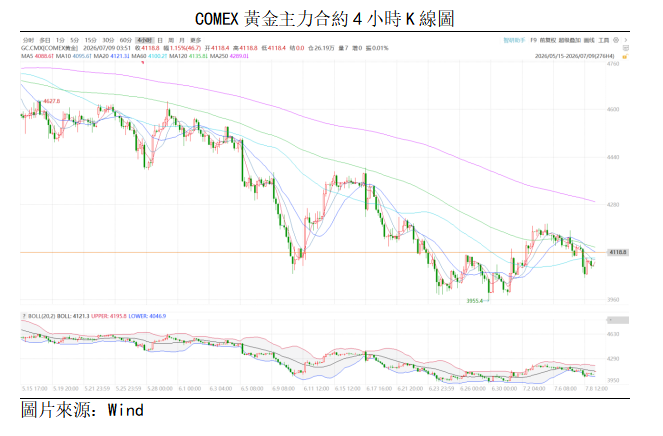 黃金點評丨中東局勢推升加息預期,金價低位震盪(图1) 5663f2f085bda8e35e7c7aa52bd5edc.png