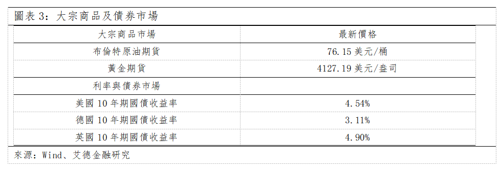 歐美早訊丨Meta否認算力過剩傳言,科技板塊領漲(图2) 0af51d4297d2ef9f2aa02983632b559.png