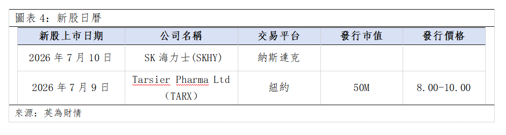 歐美早訊丨美國股市全數收漲,SK海力士一飛沖天(图3) 29dcac49d88b8d54f21c2a6790f491b.png