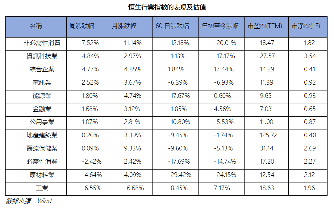 艾德周覽丨港美股市場一周觀覽(图1) 44b3f6df335b78fc5fb447cefb394c8.png
