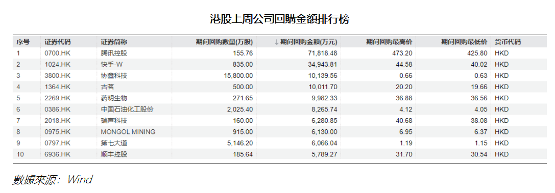 艾德周覽丨港美股市場一周觀覽(图3) cbb7aa7705697191f6ec3134533bb1d.png