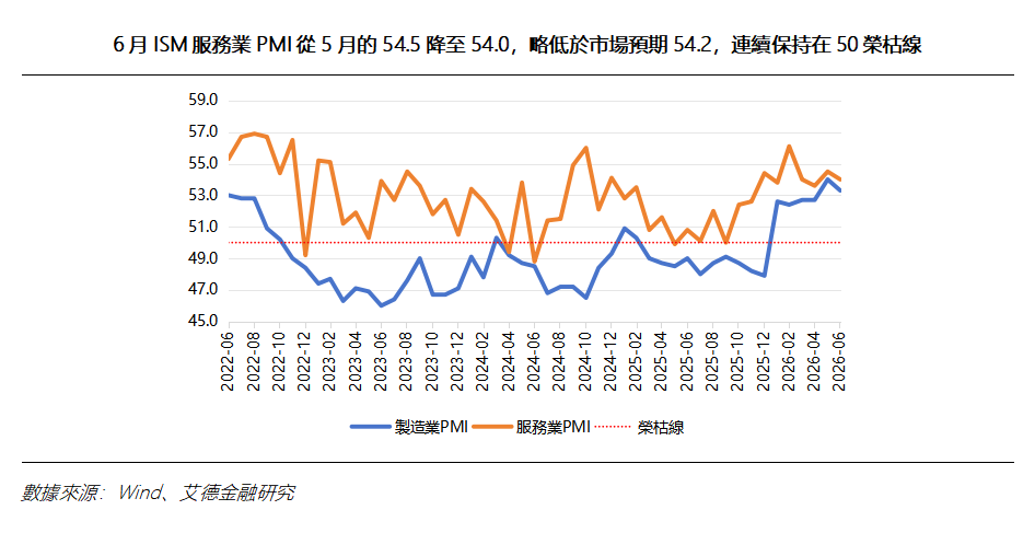 艾德周覽丨港美股市場一周觀覽(图6) fe7a425ac5cdd8b23800eb039765d6e.png